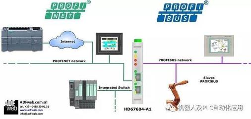 3. PROFIBUS,PROFINET,Ethernet三者的區(qū)別