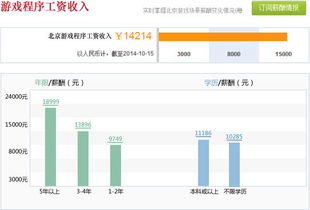 成都匯眾教育軟件實訓基地 網絡游戲與軟件開發人才的搖籃