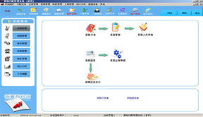 濟南新翼翔軟件開發公司 汽配管理軟件的專業網絡軟件開發方案